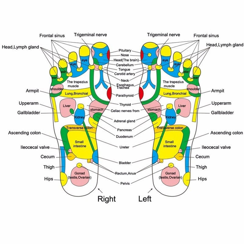 Foot Massage Pad